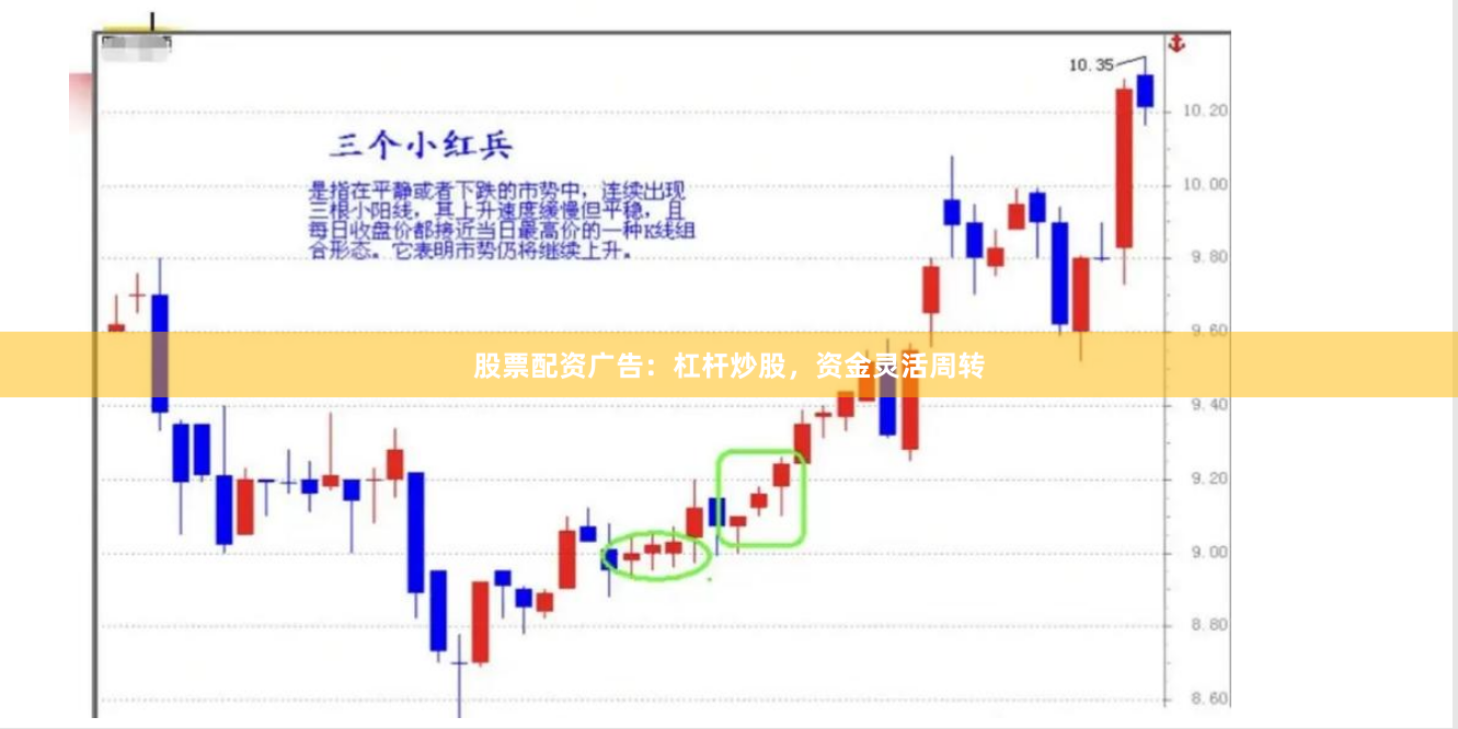 股票配资广告：杠杆炒股，资金灵活周转