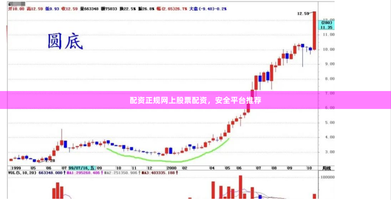 配资正规网上股票配资，安全平台推荐