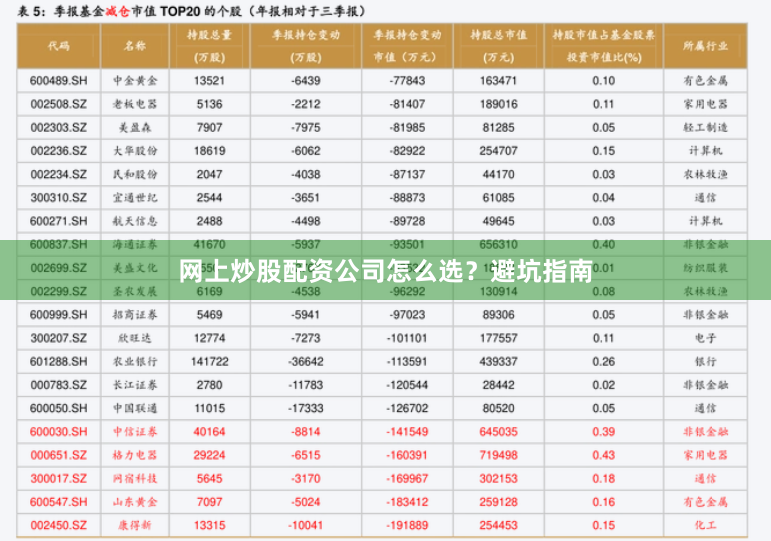 网上炒股配资公司怎么选？避坑指南