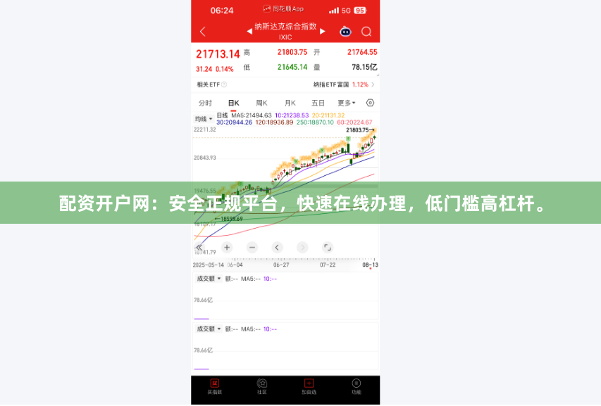 配资开户网：安全正规平台，快速在线办理，低门槛高杠杆。