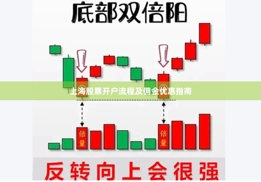 上海股票开户流程及佣金优惠指南